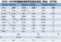 雞西首份碳達峰碳中和系統(tǒng)方案出爐：2060年中國將淘汰煤電