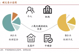 哈爾濱值得收藏  碳中和核心術(shù)語、名詞大全