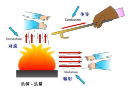 哈爾濱低溫輻射電熱地膜采暖特性分析