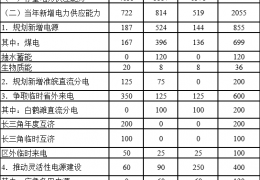 雞西電力供需平衡紅色預警！安徽電力供應保障三年行動方案（2022-2024）印發(fā)