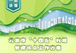 佳木斯北京十四五低碳方案：到2025年培育一批碳績(jī)效領(lǐng)先的低碳領(lǐng)跑者企業(yè)和公共機(jī)構(gòu)