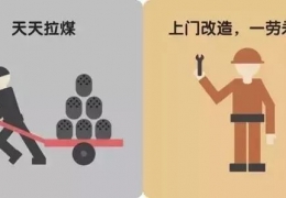 齊齊哈爾煤改電，到底改了什么？ 十張圖給你答案